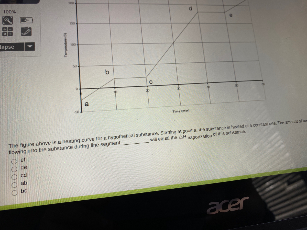 Answered 0 100 150 E Lapse 100 50 3d 00 Bartleby