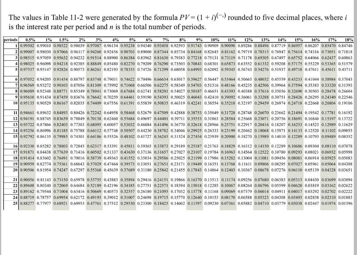 Answered: Use Table 11-2 to solve the problem.… | bartleby