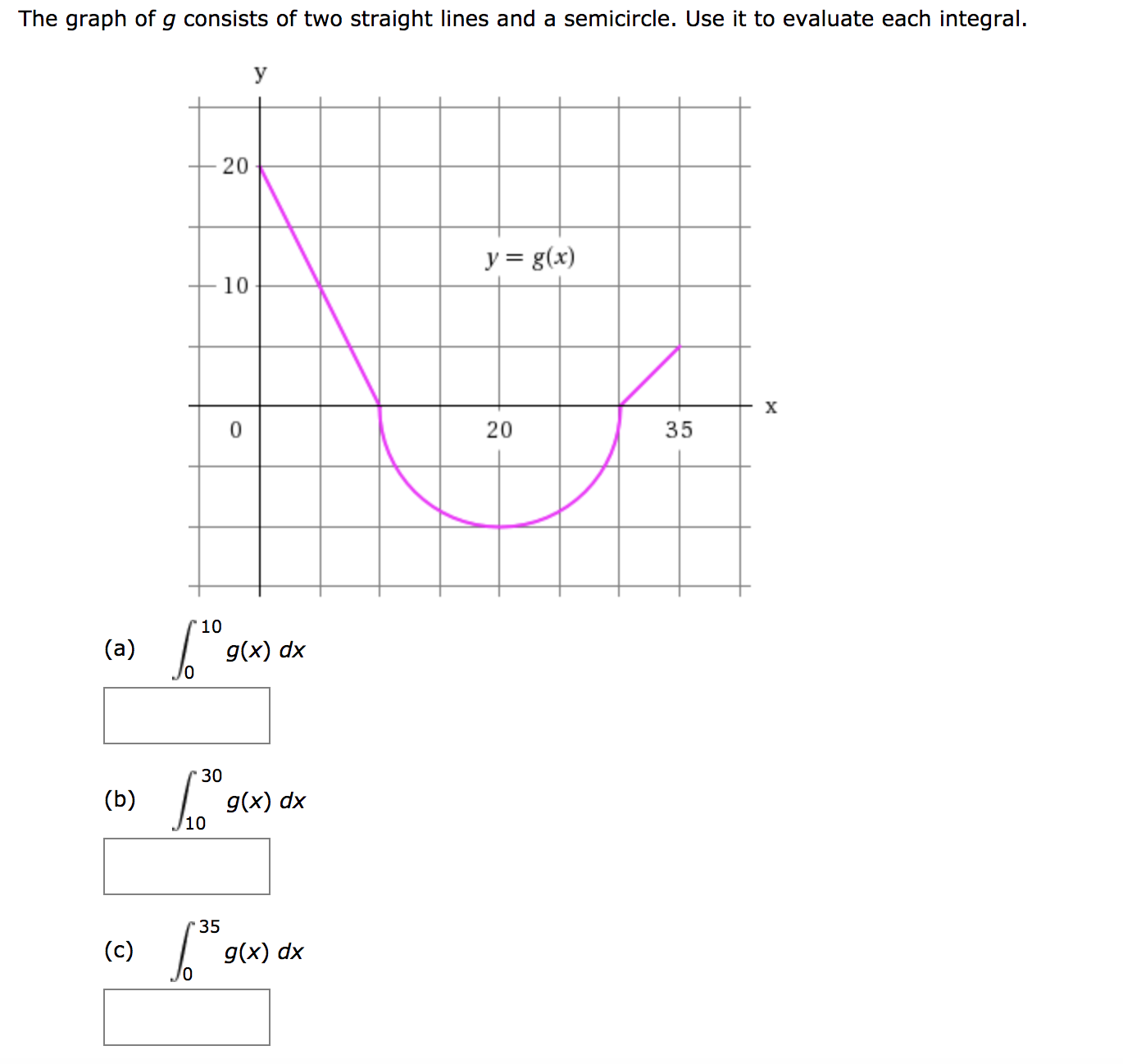 Answered The Graph Of G Consists Of Two Straight Bartleby