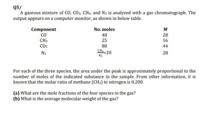 Answered A Gaseous Mixture Of Co Co2 Ch4 And Bartleby