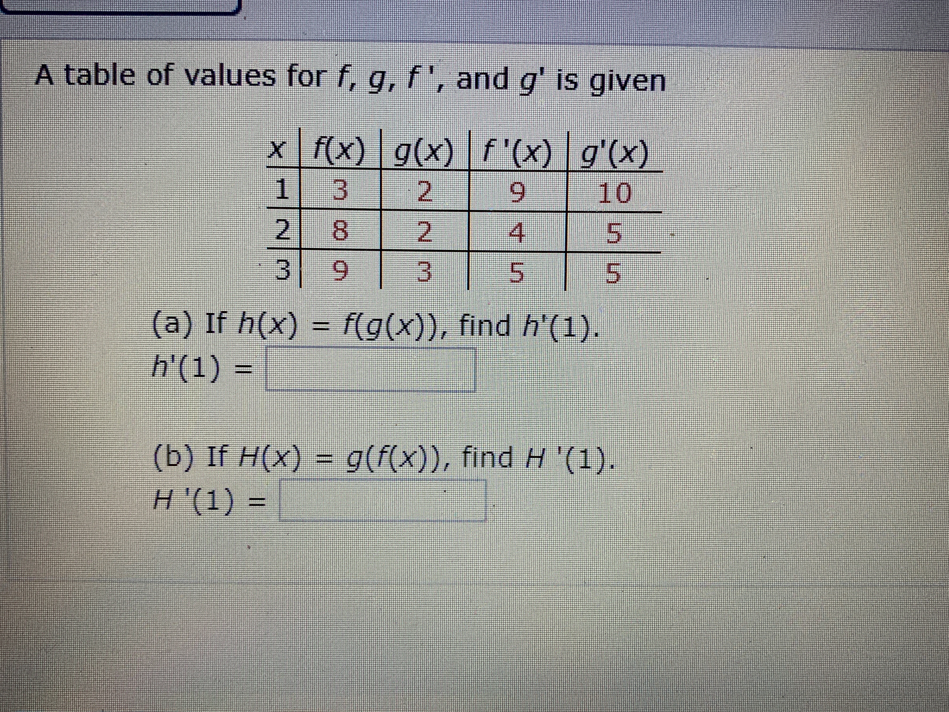 Answered A Table Of Values For F G F And G Bartleby