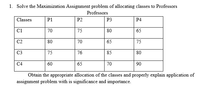 assignment problem of maximization