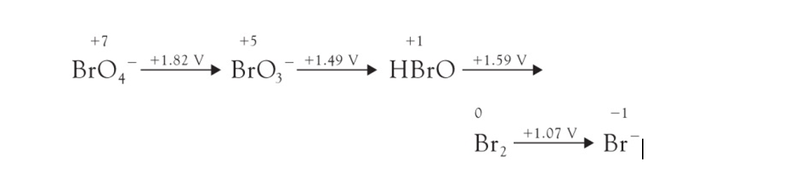 Answered: +5 +1 +7 +1.82 V BrO3 +1.59 V +1.49 V… | bartleby