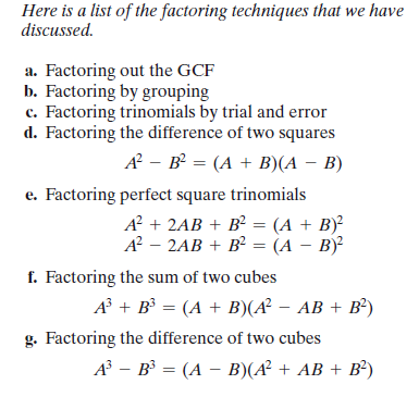 Answered: Here Is A List Of The Factoring… | Bartleby