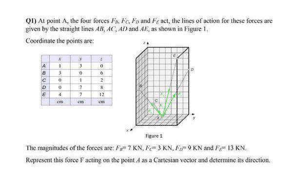 Answered Qi At Point A The Four Forces Fs Fc Bartleby