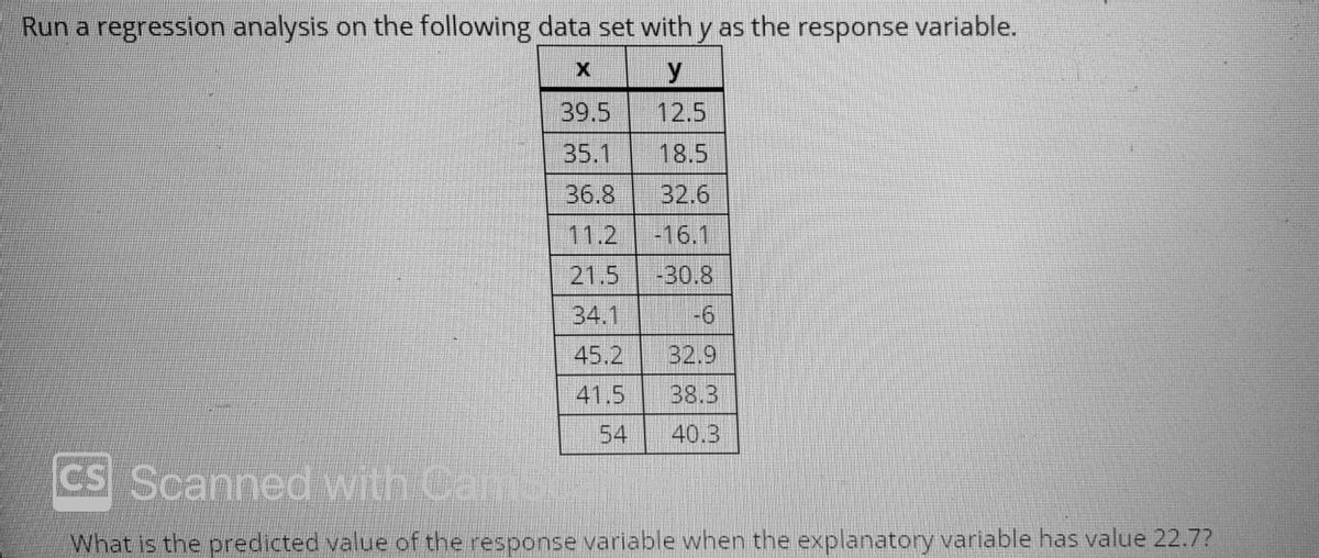 Answered Run A Regression Analysis On The Bartleby