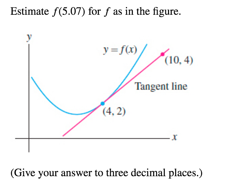 Answered: Estimate f(5.07) for f as in the… | bartleby