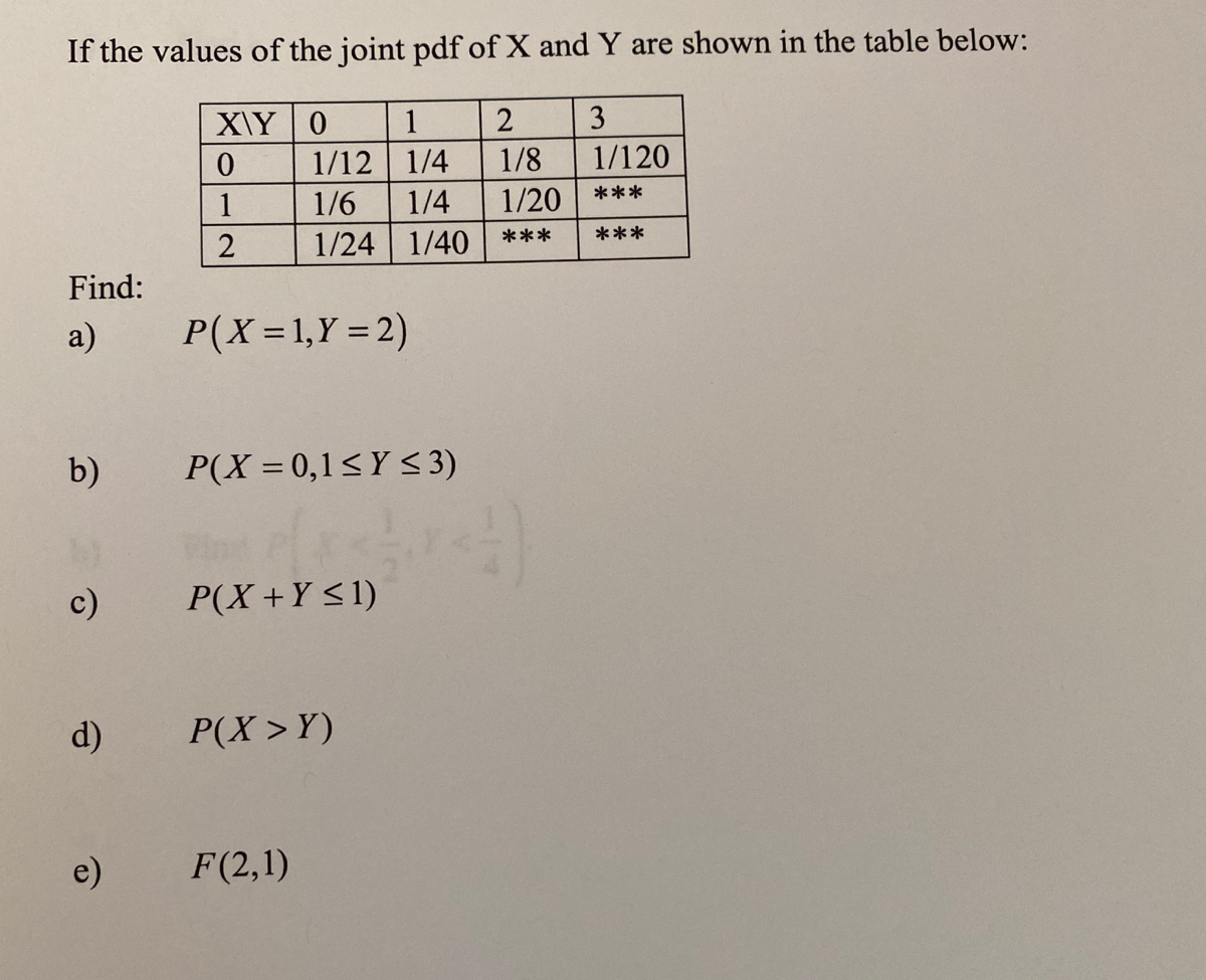 Answered If The Values Of The Joint Pdf Of X And Bartleby