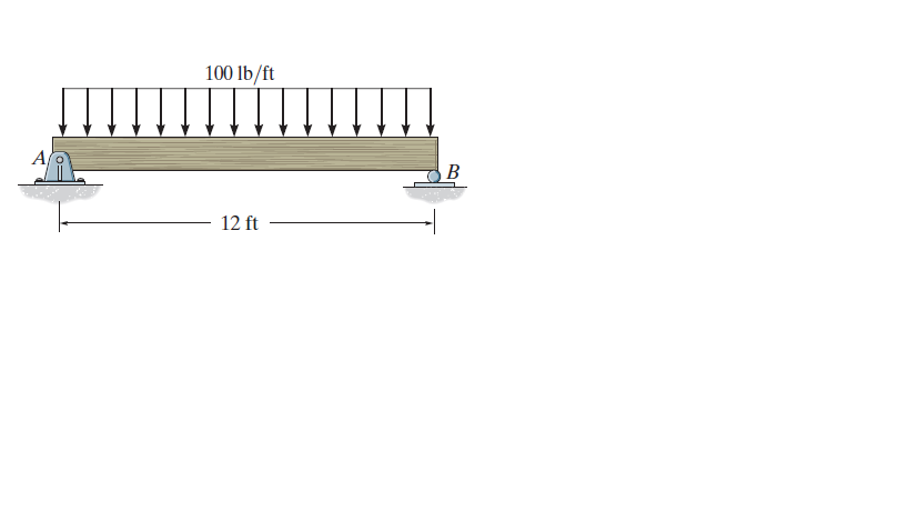 Answered: 100 Lb/ft B 12 Ft | Bartleby