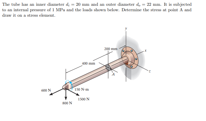 Answered: The tube has an inner diameter d; = 20… | bartleby