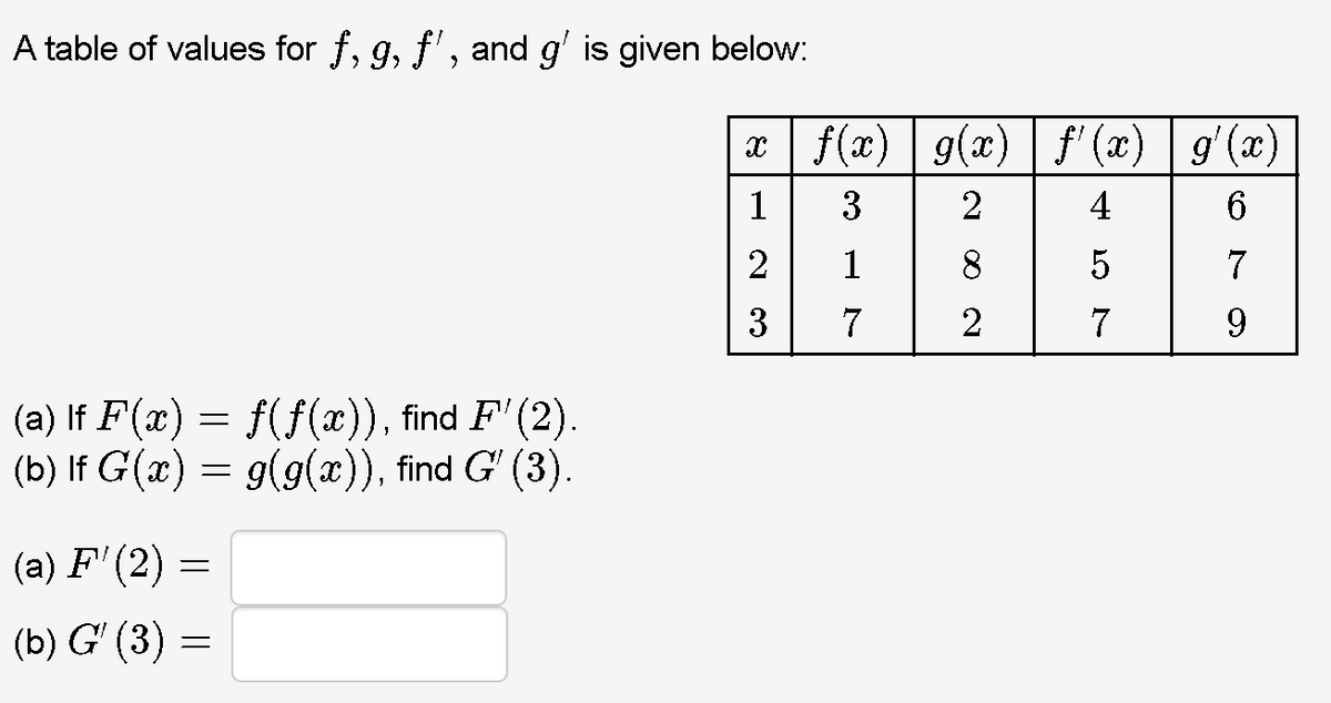 Answered A Table Of Values For F G F And G Bartleby