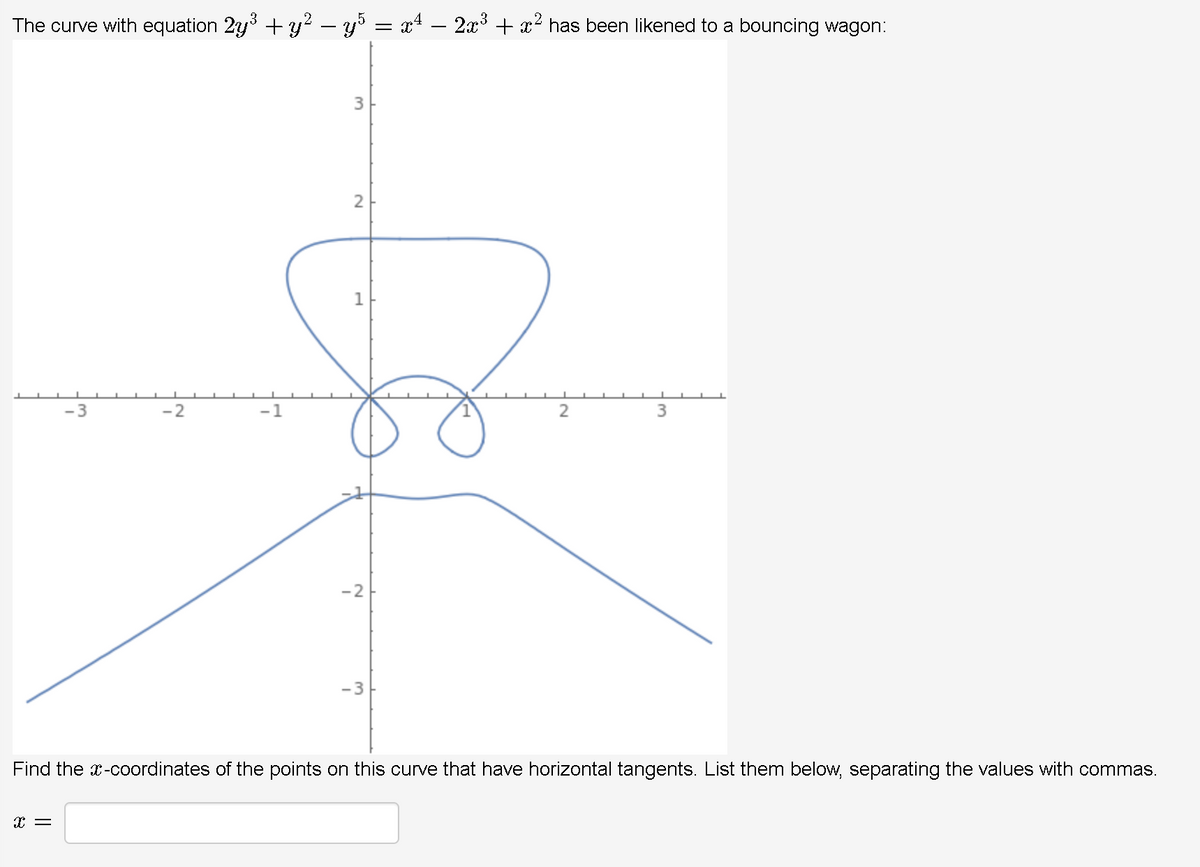 Answered The Curve With Equation 2y3 Y Y Bartleby