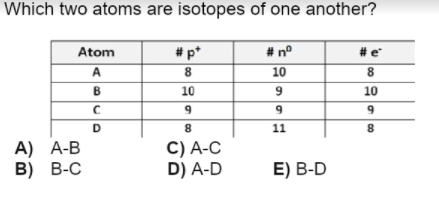 Answered Which Two Atoms Are Isotopes Of One Bartleby