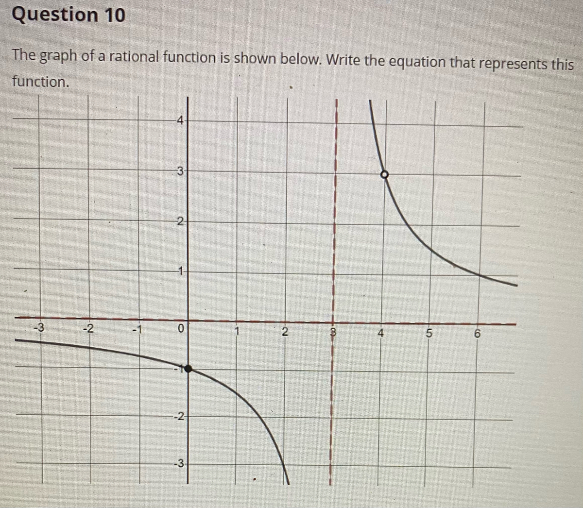 rational function graph