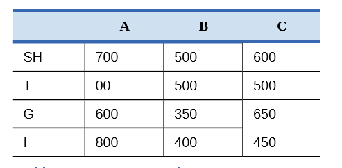 Valid 600-101 Test Notes