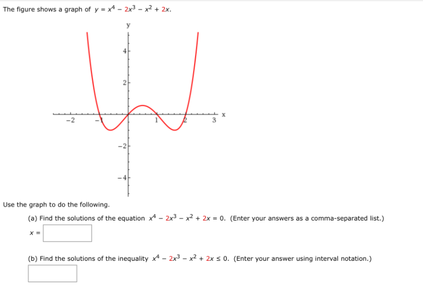 Answered The Figure Shows A Graph Of Y X4 Bartleby