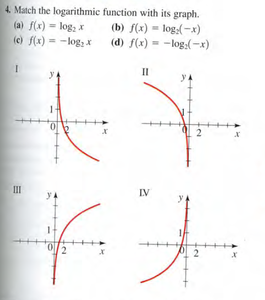 Answered 4 Match The Logarithmic Function With Bartleby