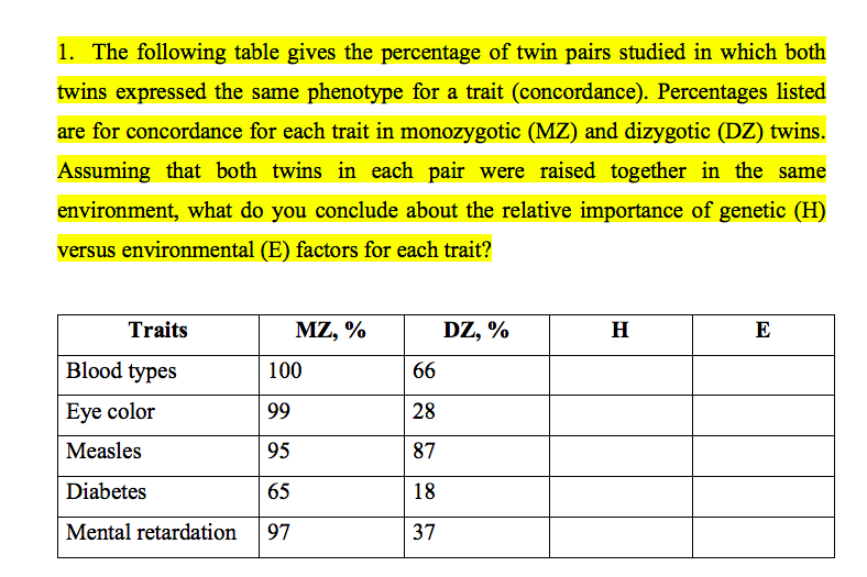 Answered 1 The Following Table Gives The Bartleby 3576