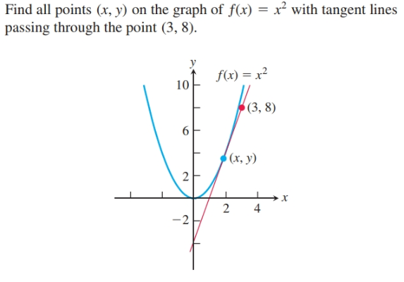 Answered Find All Points X Y On The Graph Of Bartleby