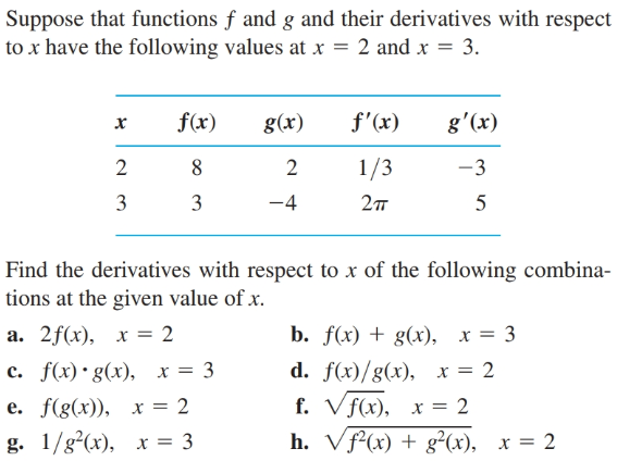 Answered Suppose That Functions F And G And Bartleby