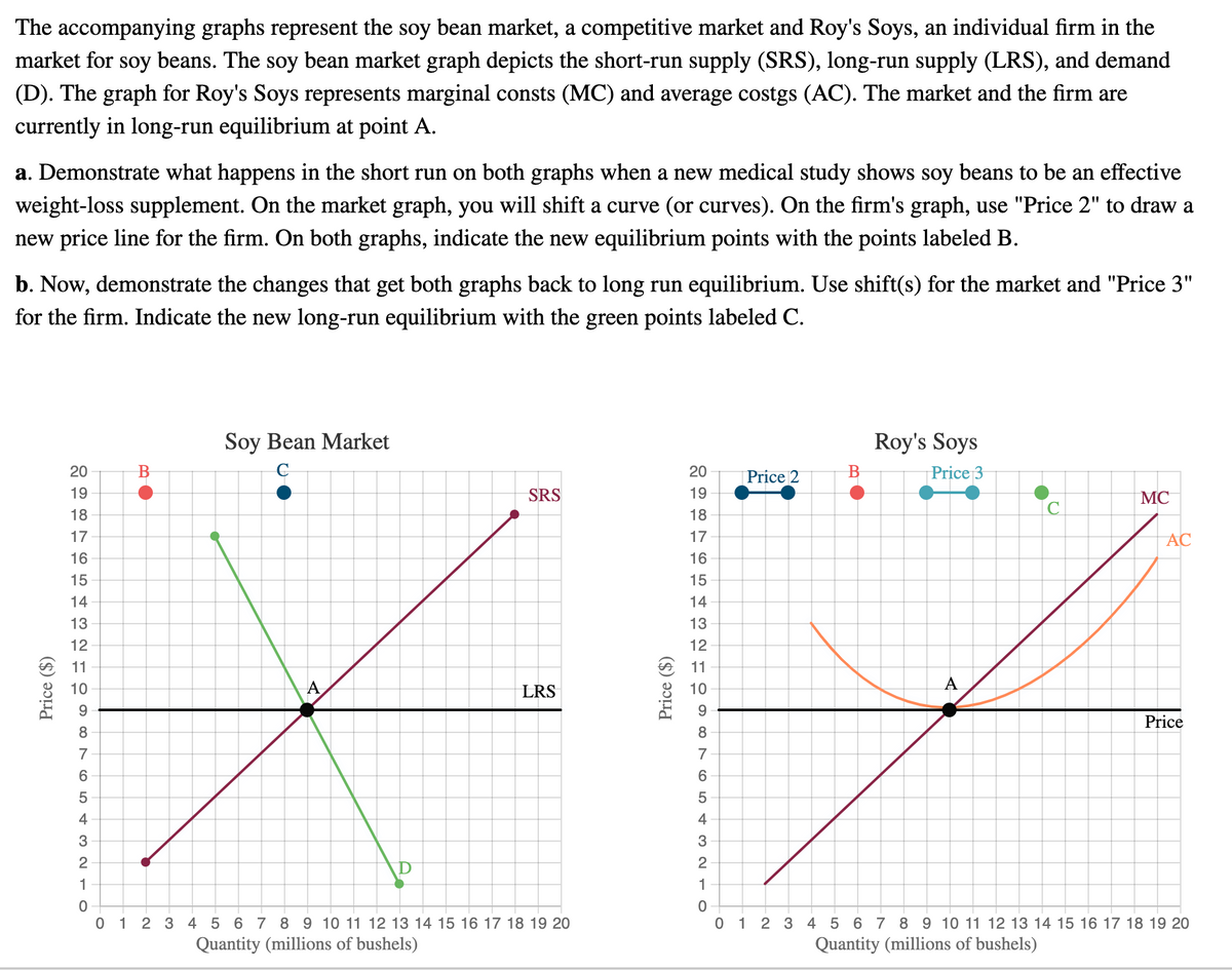 Answered: The Accompanying Graphs Represent The… | Bartleby