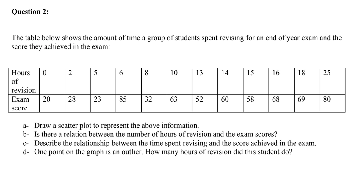 Answered: The Table Below Shows The Amount Of… | Bartleby