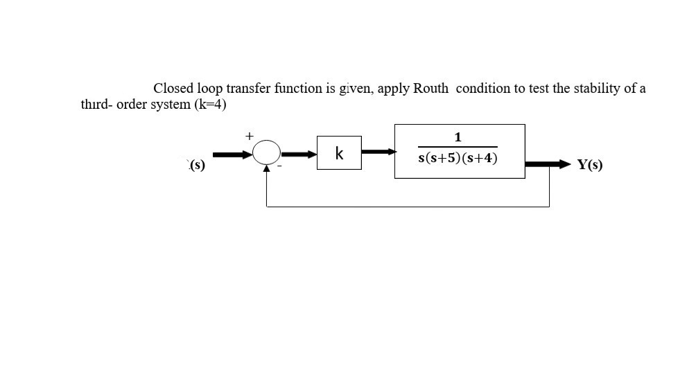 closed loop transfer function