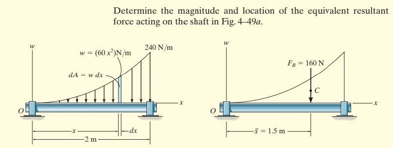 Answered Determine The Magnitude And Location Of Bartleby