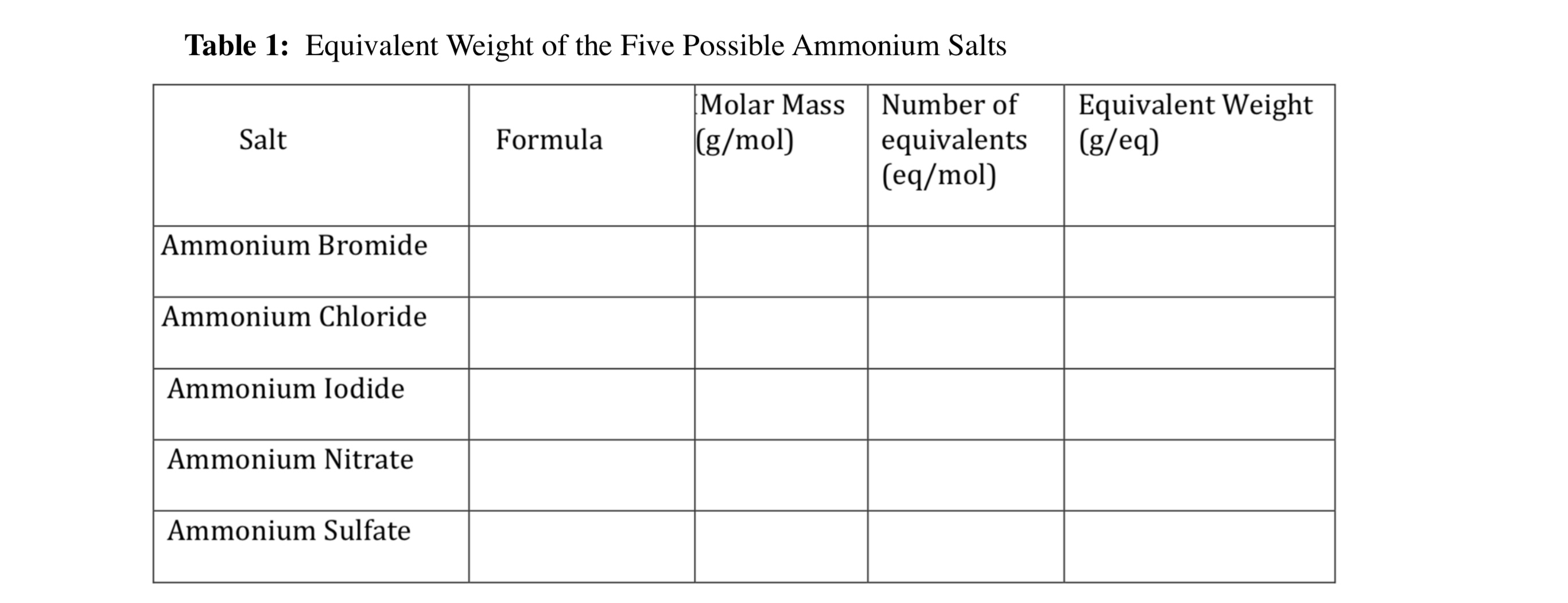 Answered: Table 1: Equivalent Weight of the Five… | bartleby