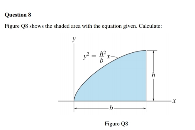 Answered Question 8 Figure Q8 Shows The Shaded Bartleby