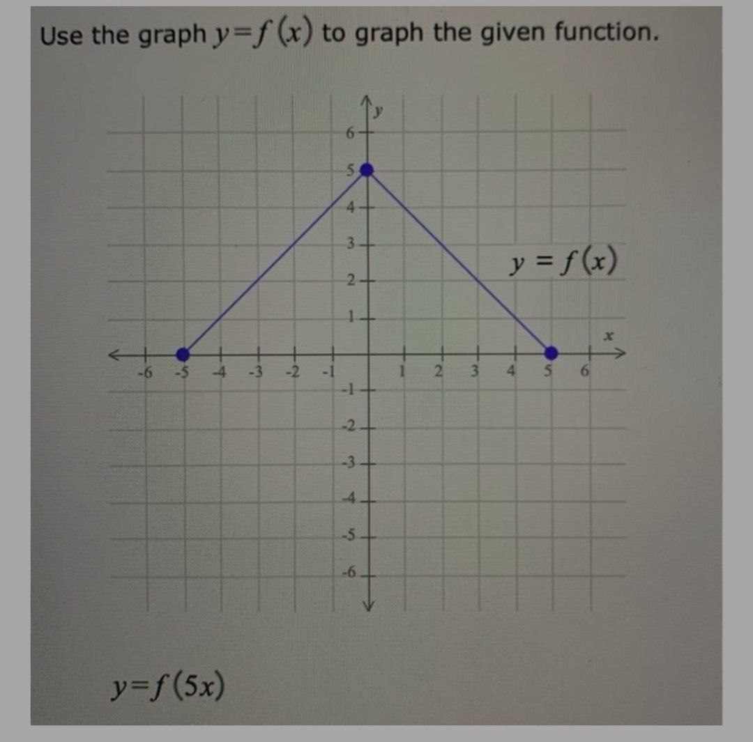 Answered Use The Graph Y F X To Graph The Given Bartleby