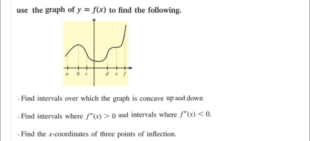 Answered Use The Graph Of Y F X To Find The Bartleby