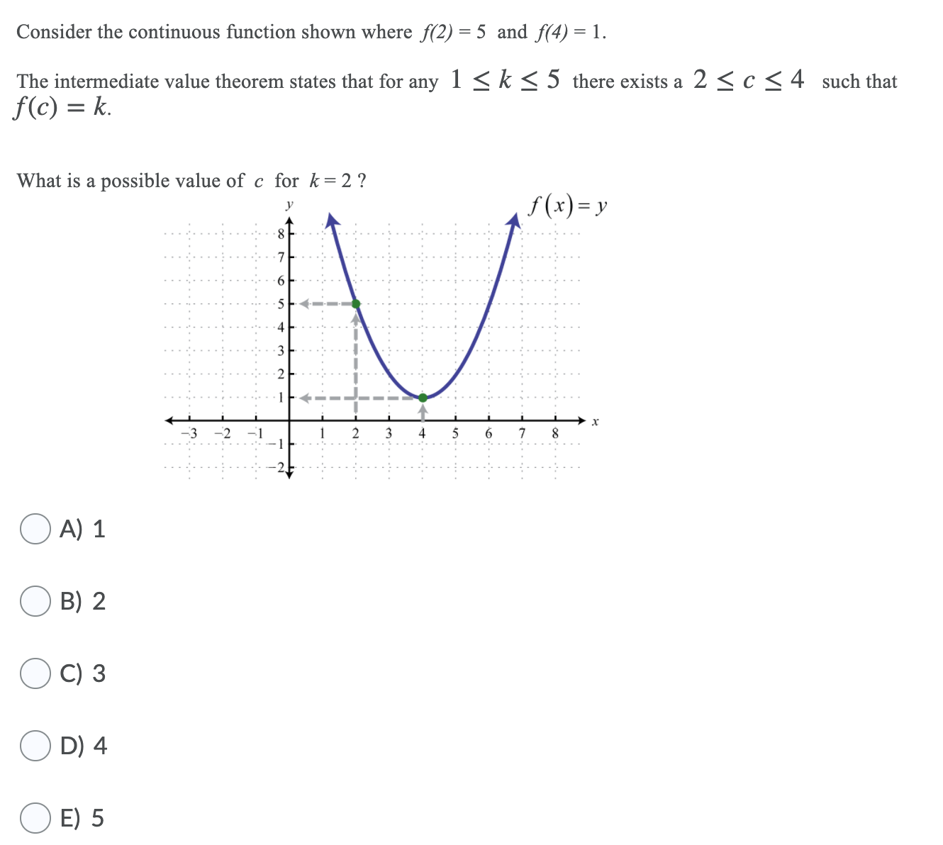 Answered: Consider the continuous function shown… | bartleby