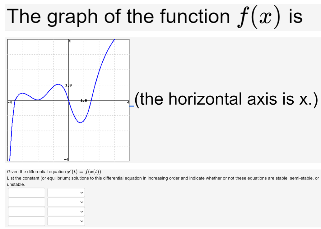 Answered The Graph Of The Function F X Is The Bartleby