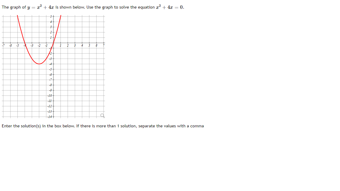 Answered The Graph Of Y X 4x Is Shown Bartleby