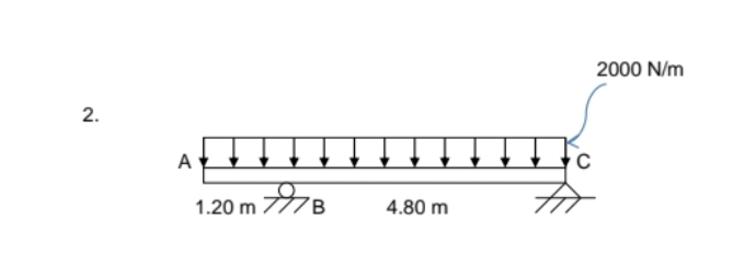 Answered: compute the shear and moment values and… | bartleby