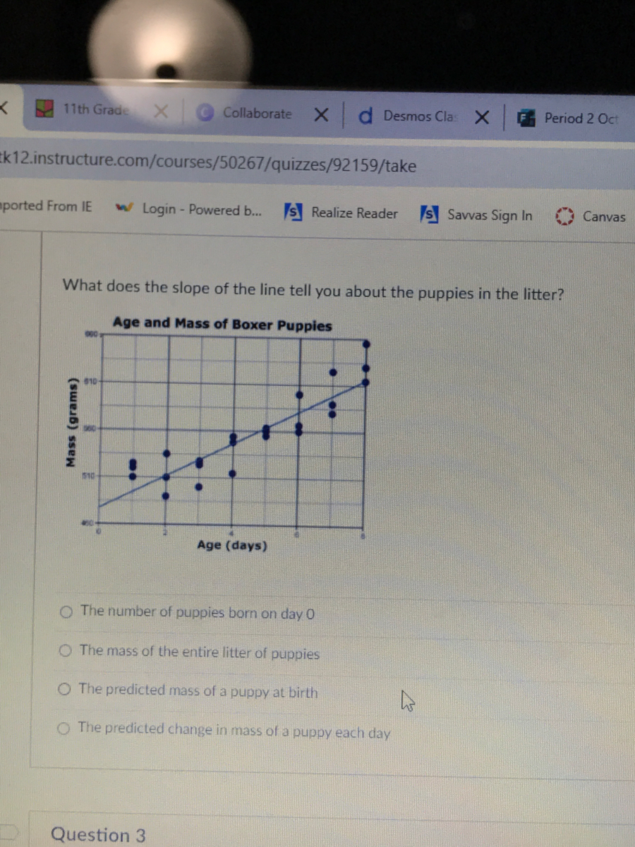 Answered What Does The Slope Of The Line Tell Bartleby