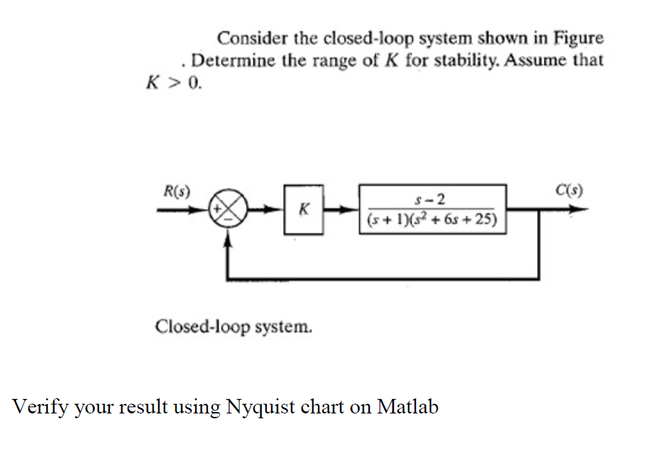 Answered Consider The Closed Loop System Shown… Bartleby