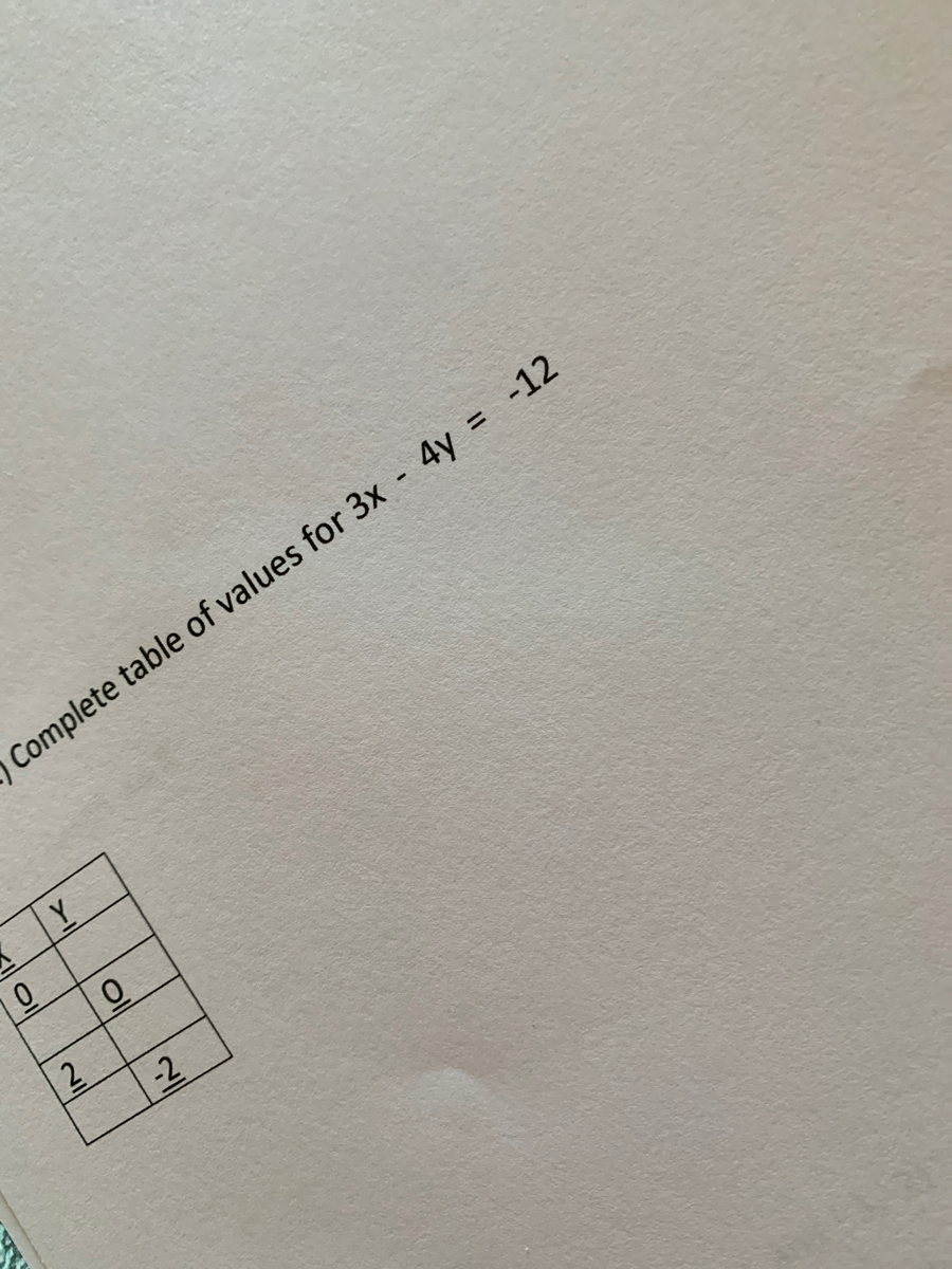 Answered Complete Table Of Values For 3x 4y Bartleby