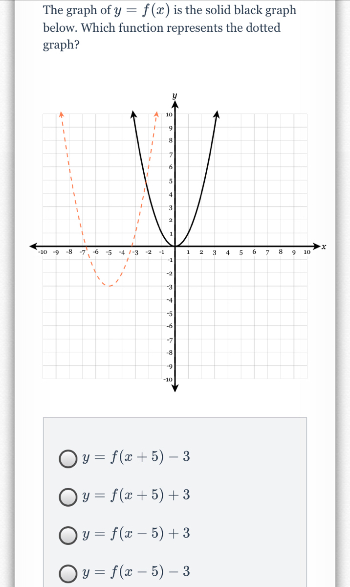 Answered The Graph Of Y F X Is The Solid Bartleby