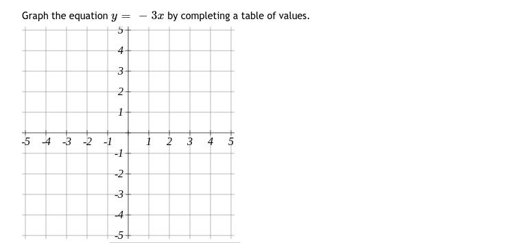 Answered Graph The Equation Y 3x By Bartleby