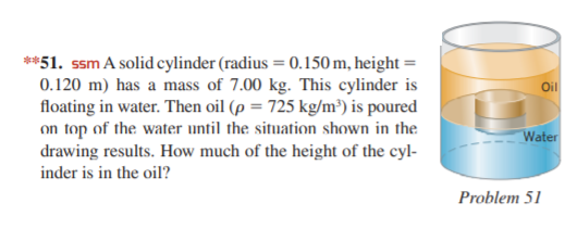 Answered **51. ssm A solid cylinder (radius =… bartleby