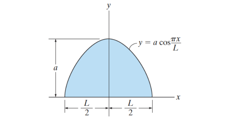 Answered: Find centroid of shape | bartleby