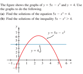 Answered: The figure shows the graphs of y = 5x -… | bartleby