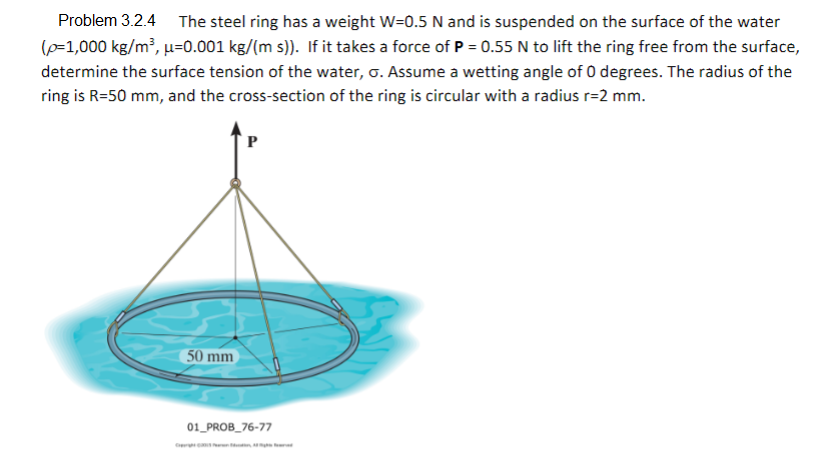 Answered The Steel Ring Has A Weight W 0 5 N And Bartleby