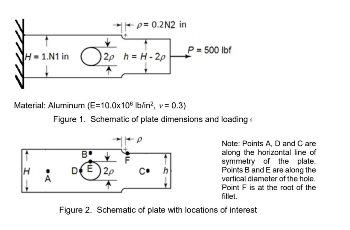 Answered Tp 0 2n2 In P 500 Lbf H 1 N1 In Bartleby