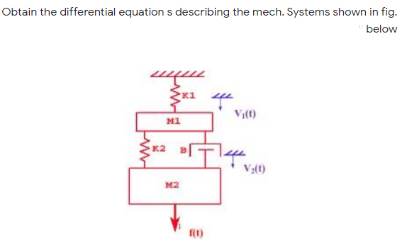 Answered Obtain The Differential Equation S… Bartleby