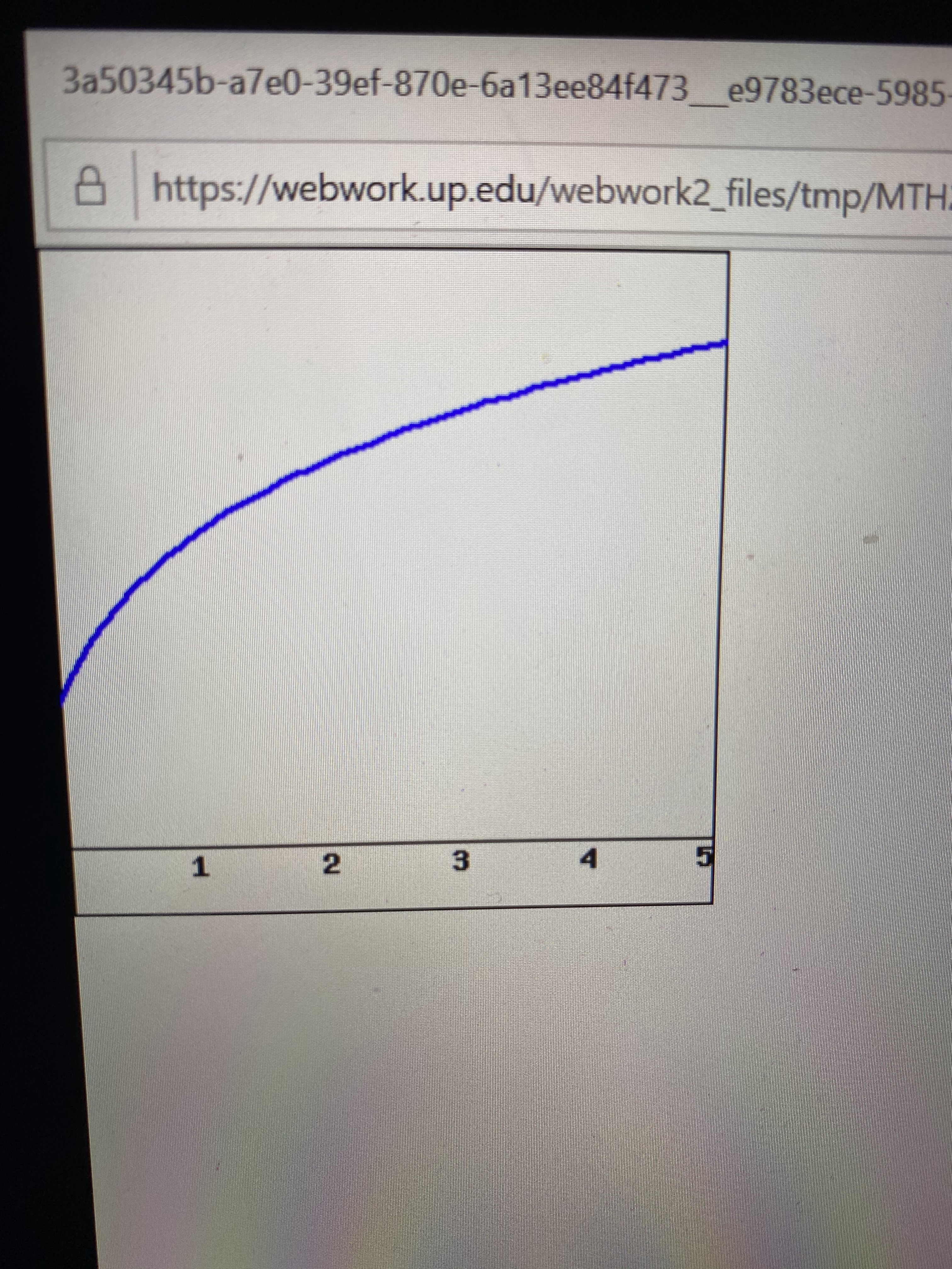 Answered: Consider The Graph Of The Function… | Bartleby