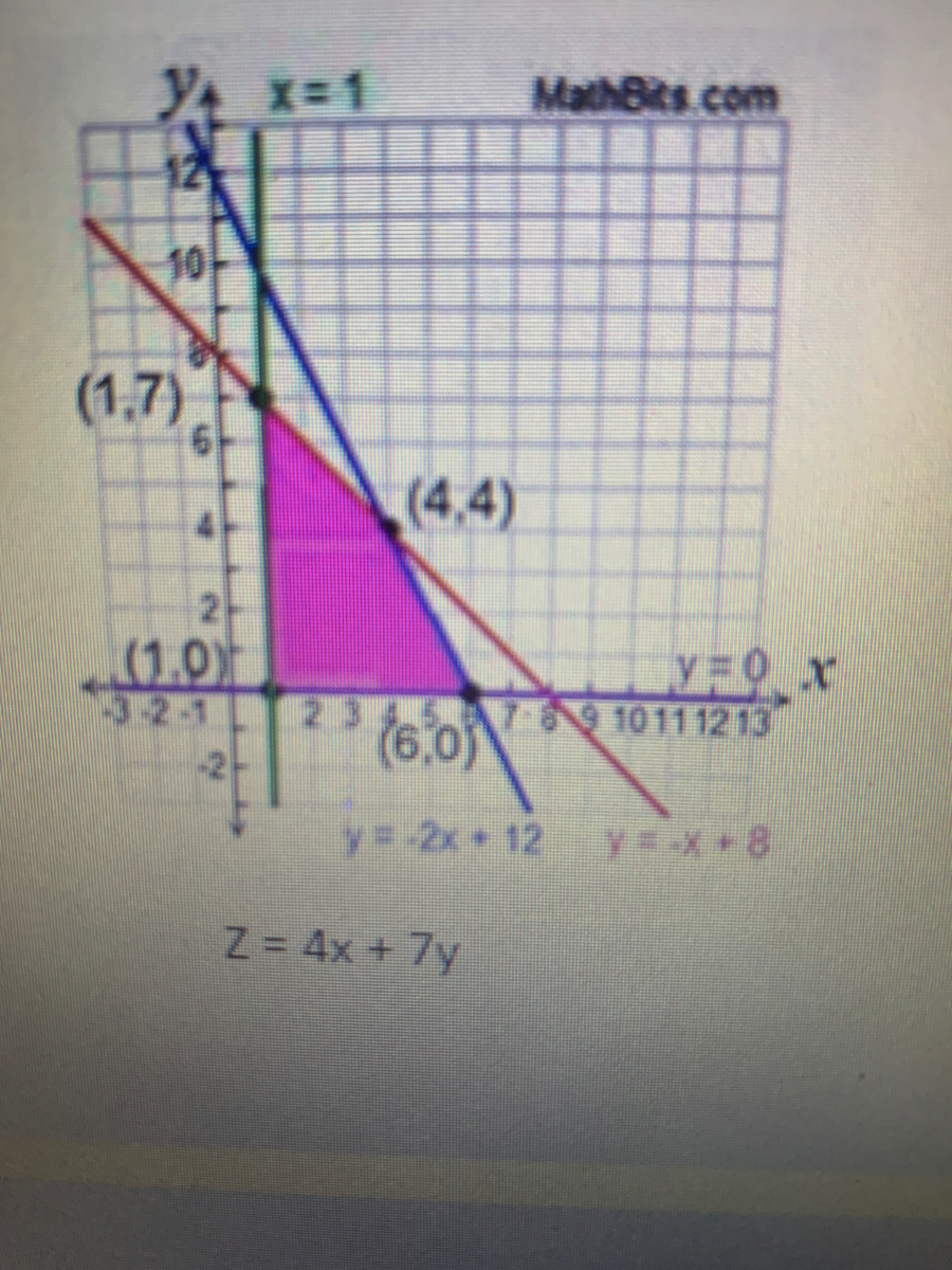 Answered Ya X 1 Mathbits Com 10 1 7 4 4 2 Bartleby