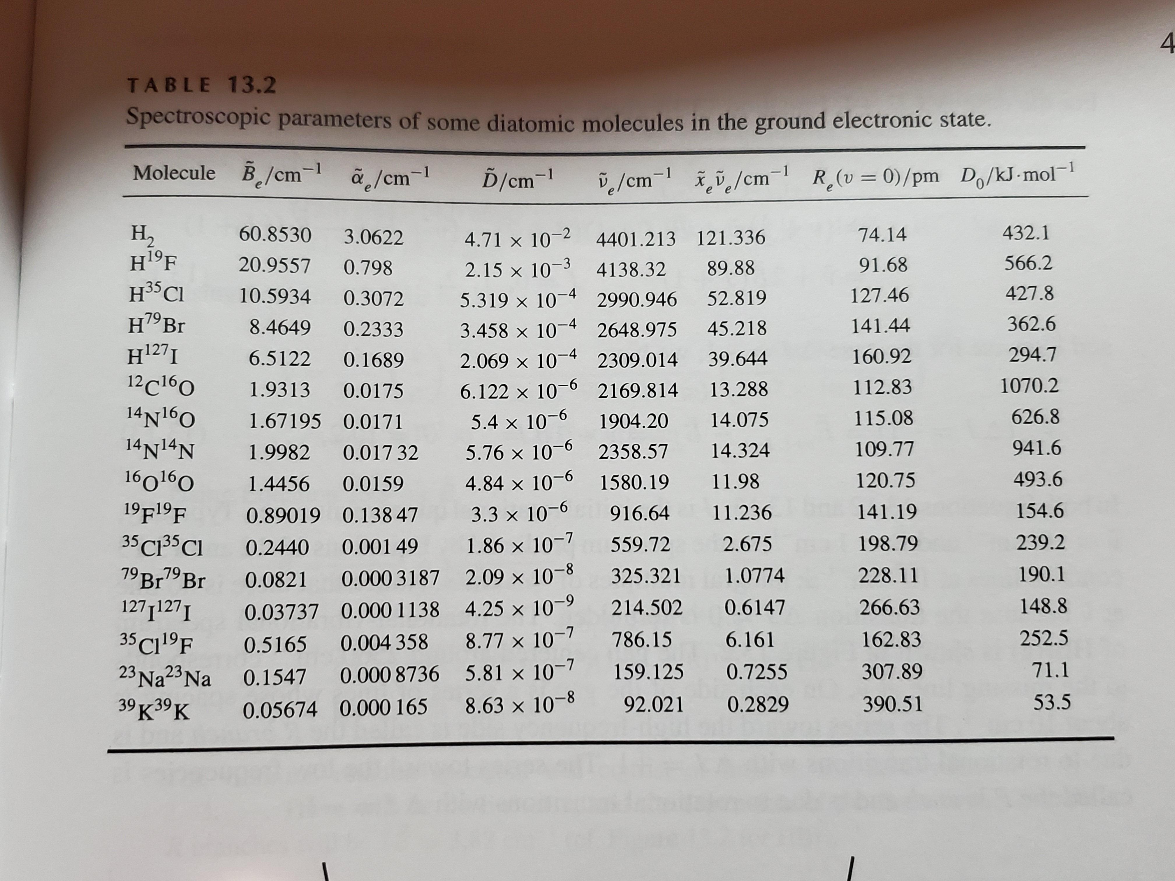 Answered 4 Table 13 2 Spectroscopic Parameters Bartleby